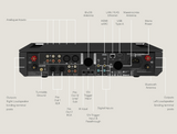 Roksan Caspian 4G Amplifier